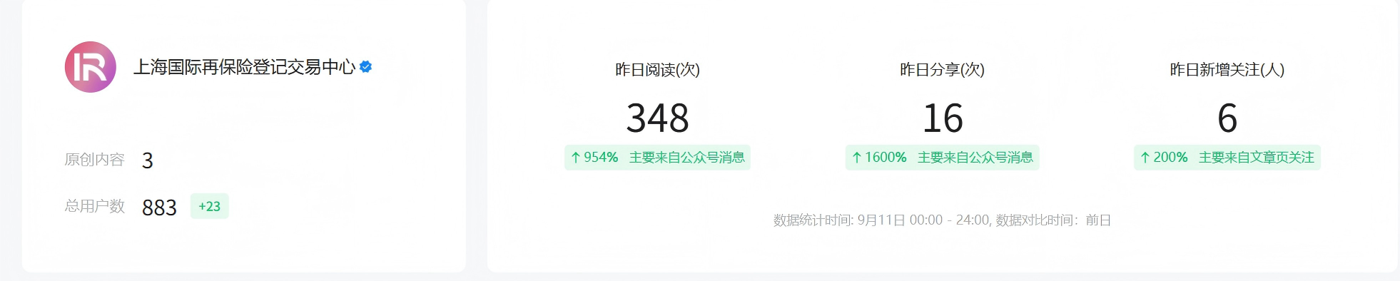 阅读量数据截图